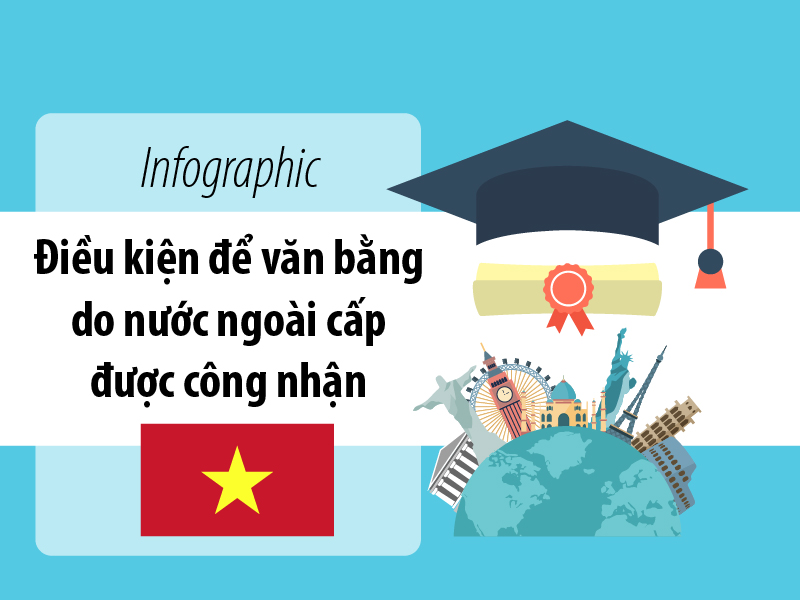 Điều kiện để văn bằng do nước ngoài cấp được công nhận