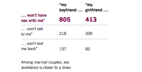 Những thắc mắc về tình dục được quan tâm nhất trên Google ảnh 3